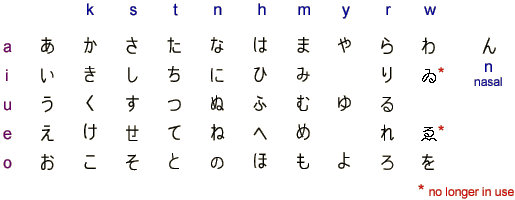 japanese alphabet